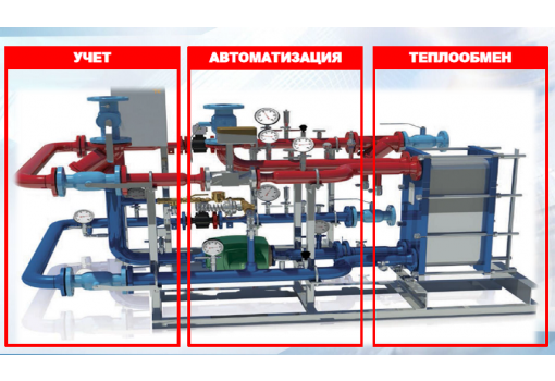 Комплексный подход к теплоснабжению объектов с учетом импортозамещения.