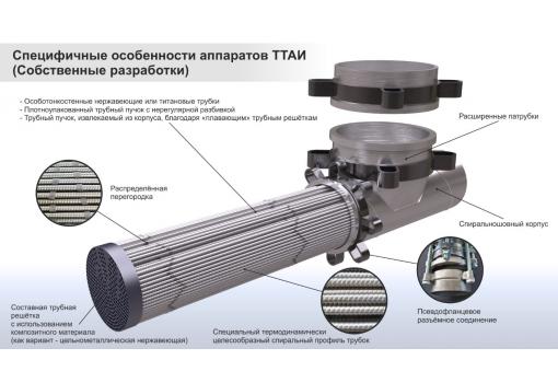 Применение Интенсифицированных теплообменных аппаратов ТТАИ в промышленности