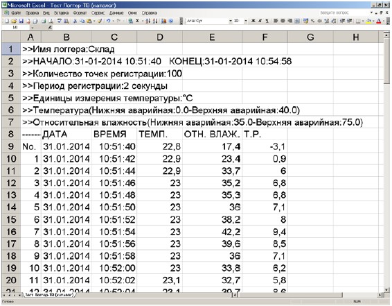 Общий вид результатов измерения в Microsoft Excel