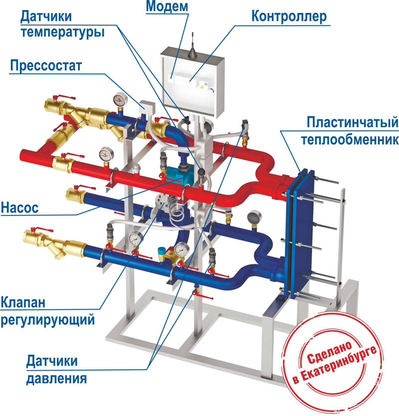 Горячая вода промышленный. Итп теплообменника "пластинчатый". Узел итп для ГВС С теплообменником. Узел отопления в многоквартирном доме с теплообменником. Пластинчатый теплообменник системы ГВС.