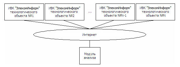 ЛВС 