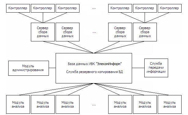  возможность объединения ИВК 