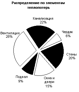 Экономический эффект