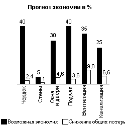 Прибыль