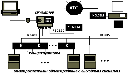Однофазные счетчики эл. энергии