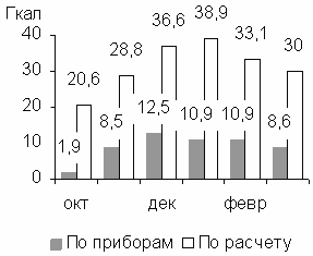 Пример 1. Малый потребитель