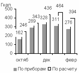 Средний потребитель 
