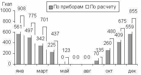 Крупный потербитель
