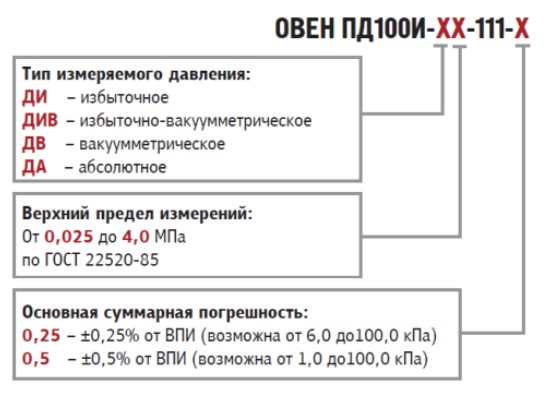 ПД 100 схема работы