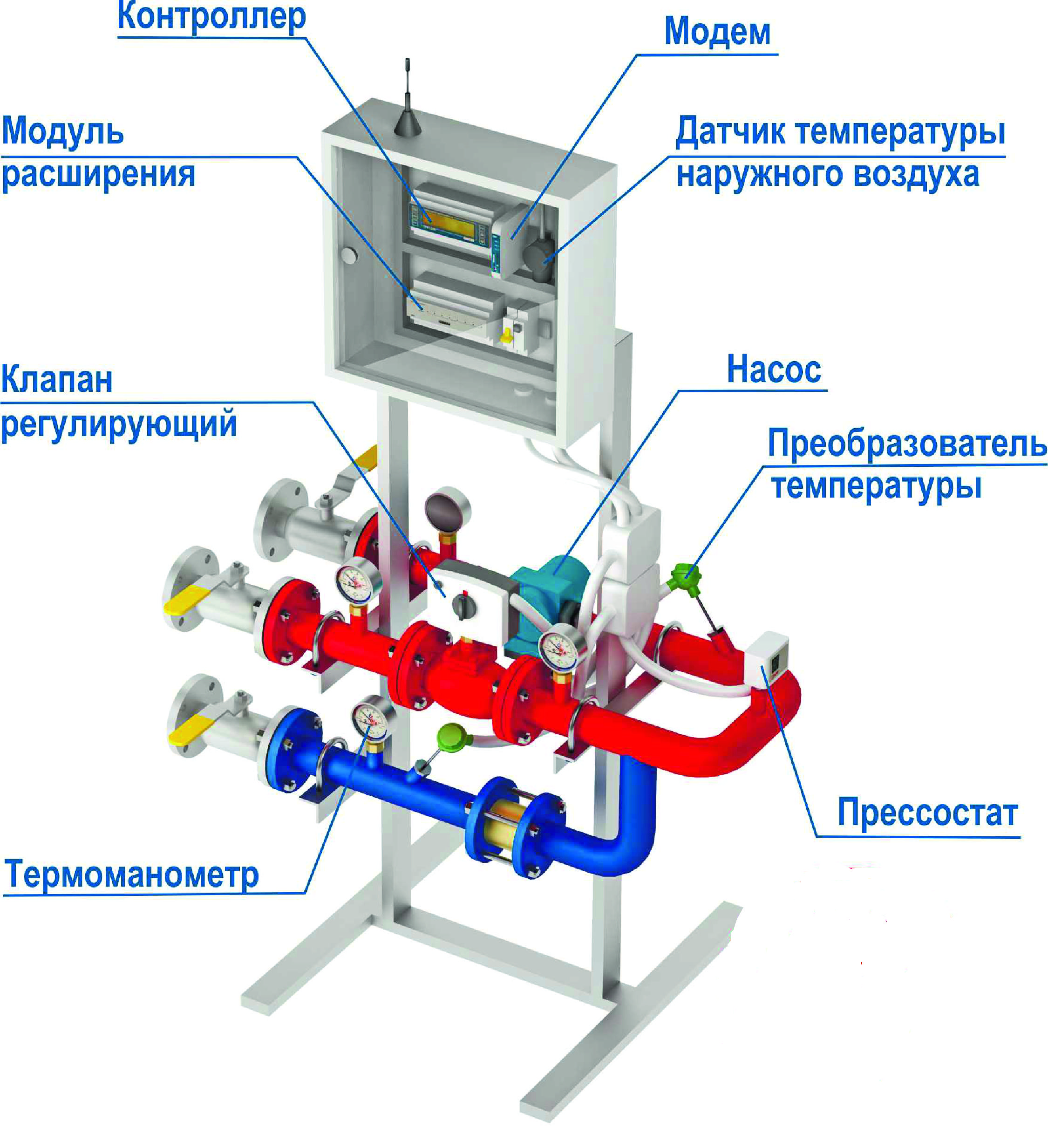 Система автоматического регулирования тепловой энергии. Сарт система автоматического регулирования тепла. Автоматический узел погодного регулирования. Погодное регулирование системы отопления. Тепловой узел с автоматикой.